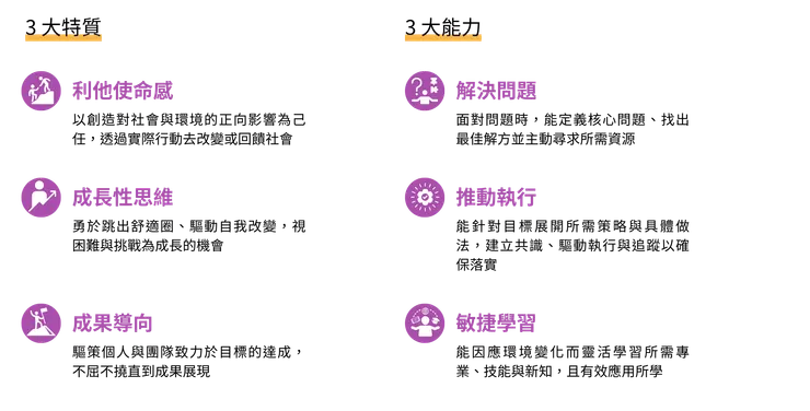 School 28 在找尋具備這樣特質與能力的人才