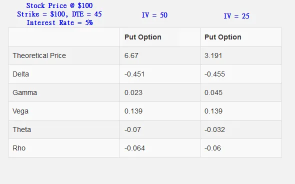 不同 IV 的合約定價 (Option Price Calculator 計算得出)