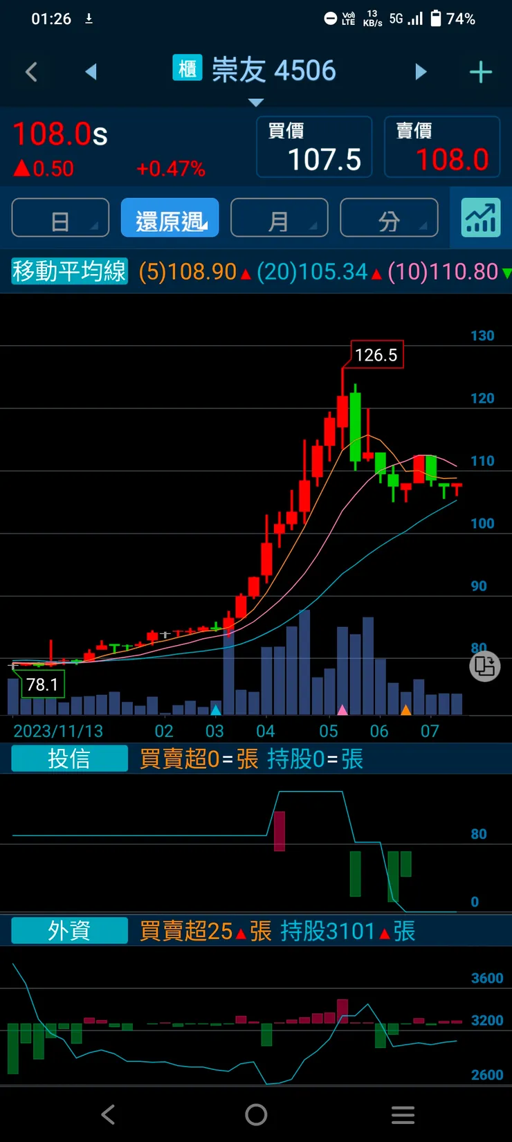 vocus｜新世代的創作平台