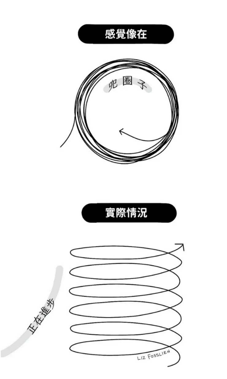 來源:書中圖說