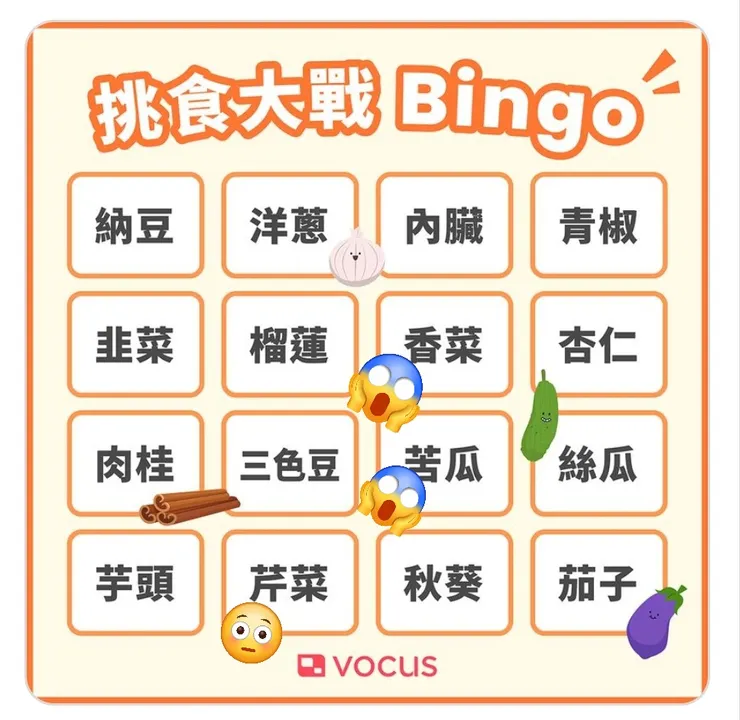 圖中我絕對不吃的食物只有2項