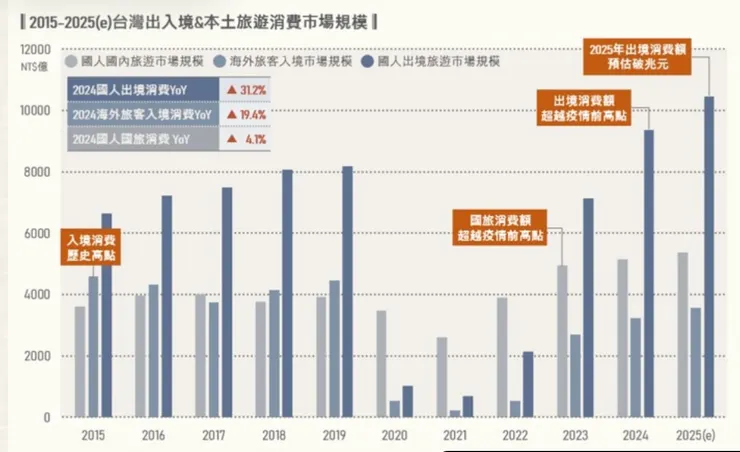 資料來源：未來流通研究所
