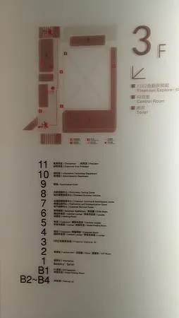 [台北旅遊]台灣金融研訓院金融探索館，金融知識探索空間普、金