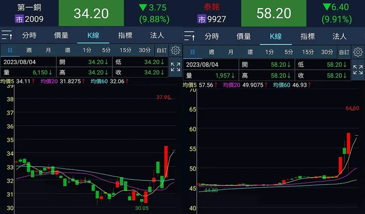 資料來源:元大投資先生APP