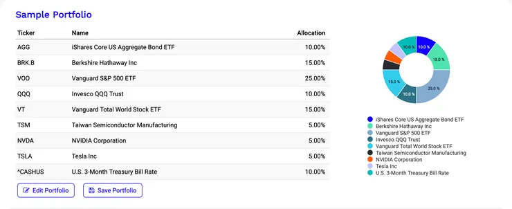 圖片來源：Portfolio Visualizer