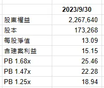 資料來源:筆者自行整理