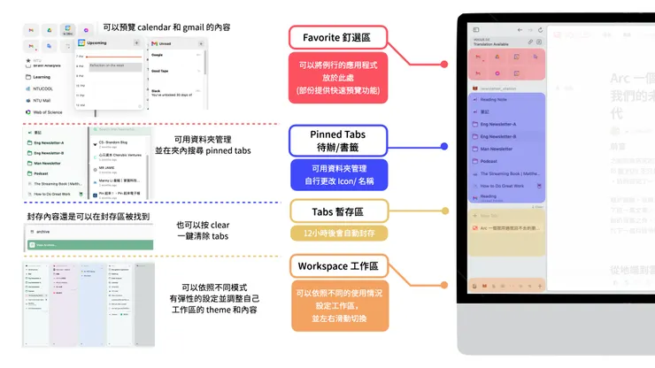Arc 瀏覽器中的工作區和小巧思概覽