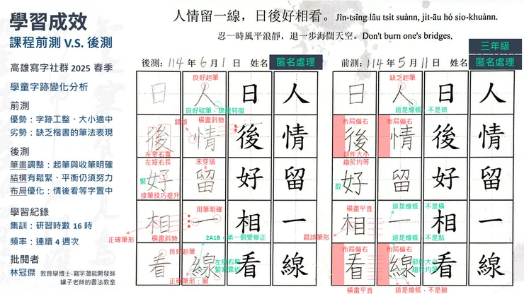 圖2 學習成效評估：親子硬筆書法前後測分析-許氏學童（林冠傑，2025）