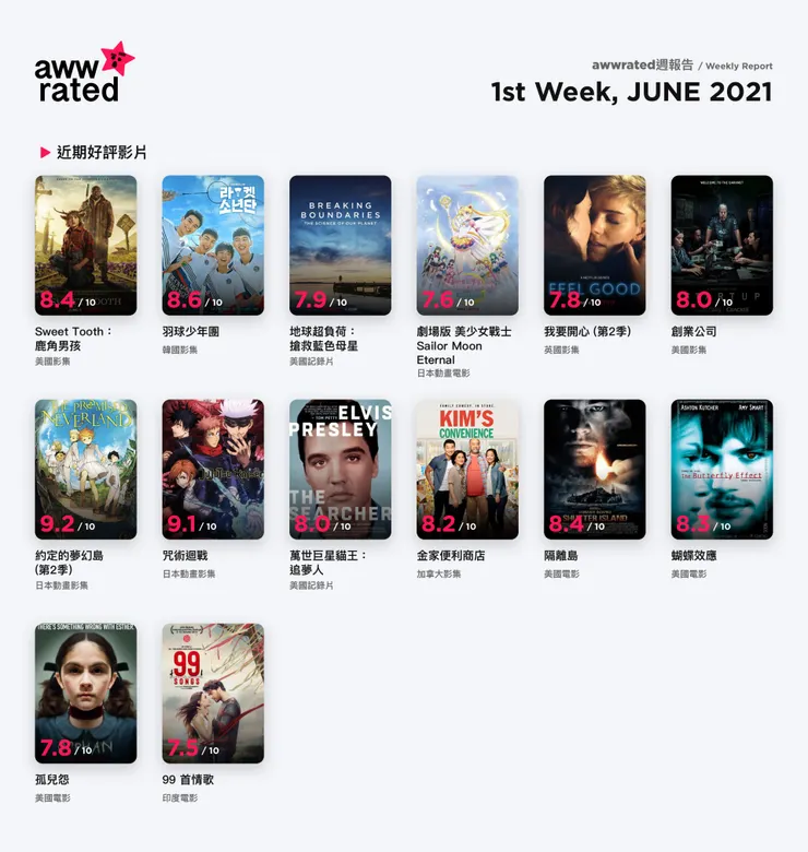 vocus｜新世代的創作平台