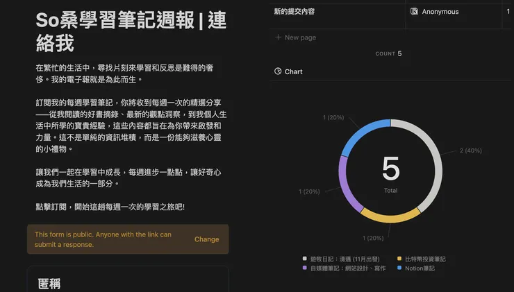 vocus｜新世代的創作平台