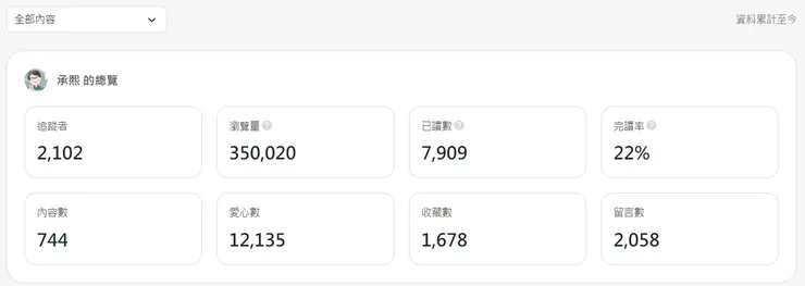 vocus｜新世代的創作平台