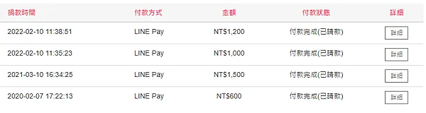 分享|小額捐款 1元不嫌少,萬元不嫌多 讓愛永傳 (2024.05更新)