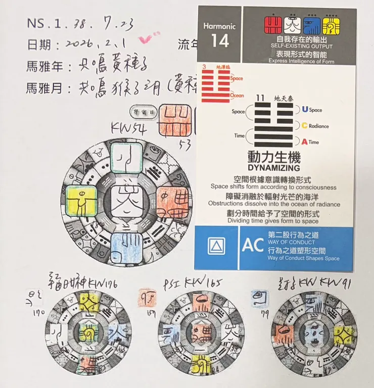 2026.2.1馬雅流日