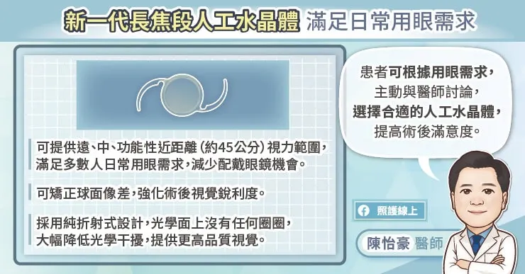 新一代長焦段人工水晶體滿足日常用眼需求