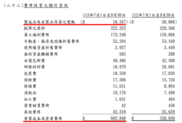 資料來源：公司財報