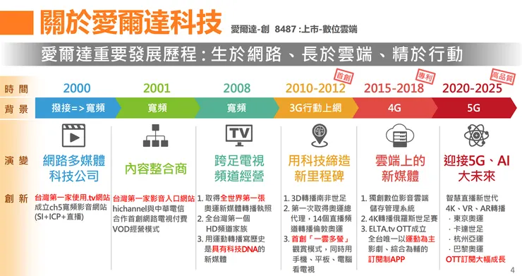 愛爾達法說會簡報