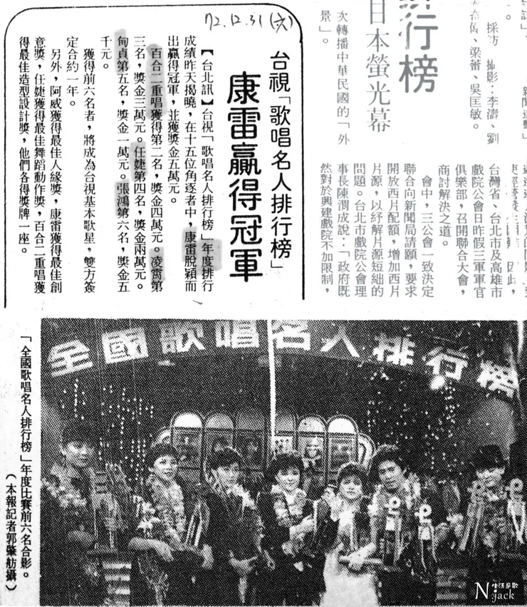 民生報1983.12.31：1983年度冠軍康雷