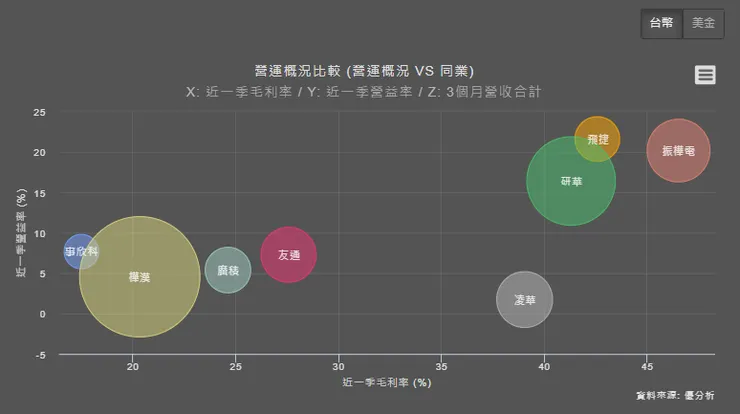 vocus|新世代的創作平台