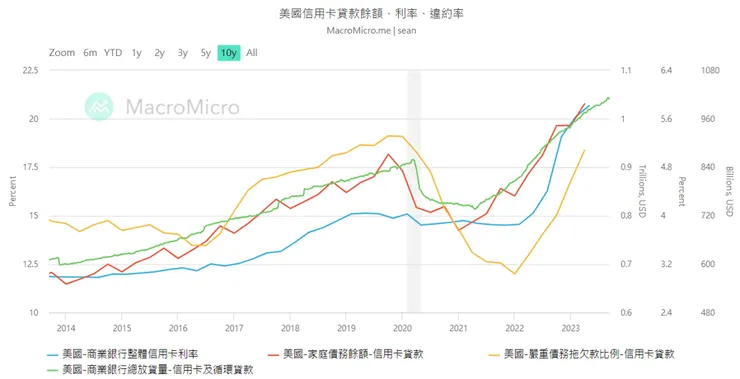 (來源：財經M平方)