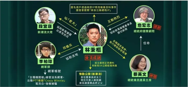 林秉樞施暴案扯出綠營網軍風暴 關係圖／圖片來源：2024總統大選