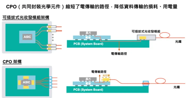 資料來源：富果