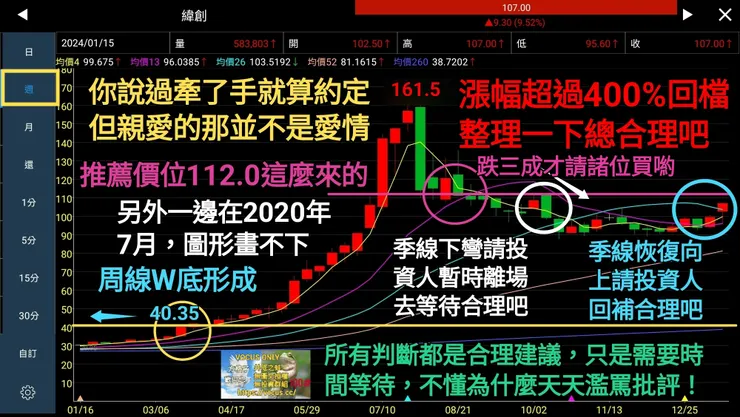 凡事光明磊落,沒什麼不是公開對外說明,愛聽那些謠言死的是你,咱中間沒有發安慰文/勵志文,就是純粹根據技術分析建議