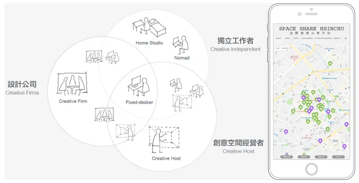 vocus|新世代的創作平台