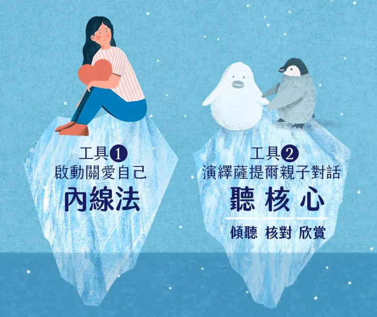 圖片來源:一句教養線上課程