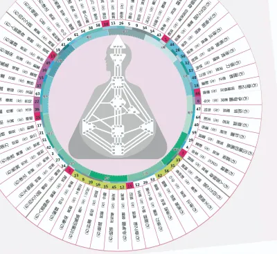 裊裊炊煙‧娓娓道來的沙龍