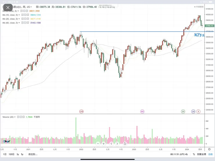 道瓊工業指數(圖片來源嗨投資)