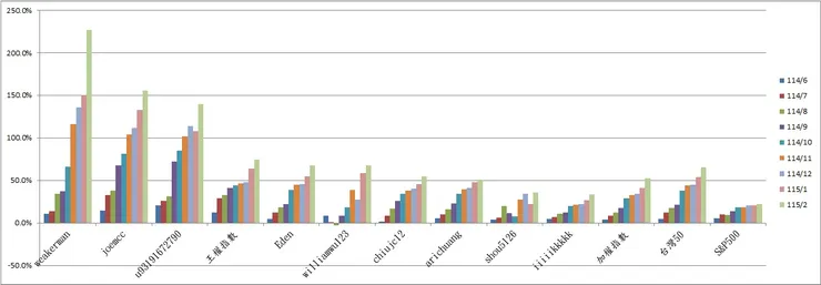 vocus|新世代的創作平台