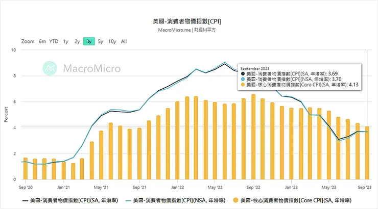 資料來源：財經Ｍ平方