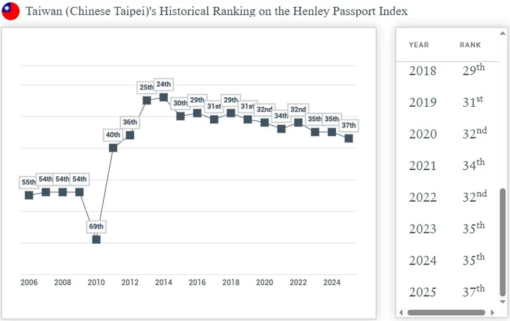 https://www.henleyglobal.com/passport-index