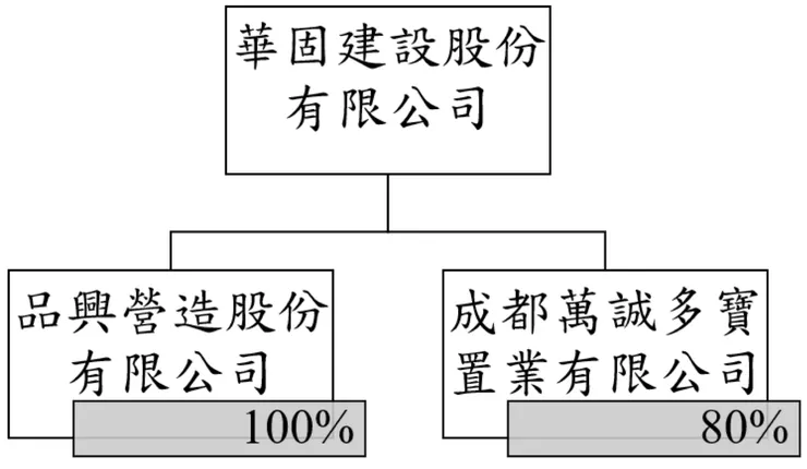 華固112年度年報