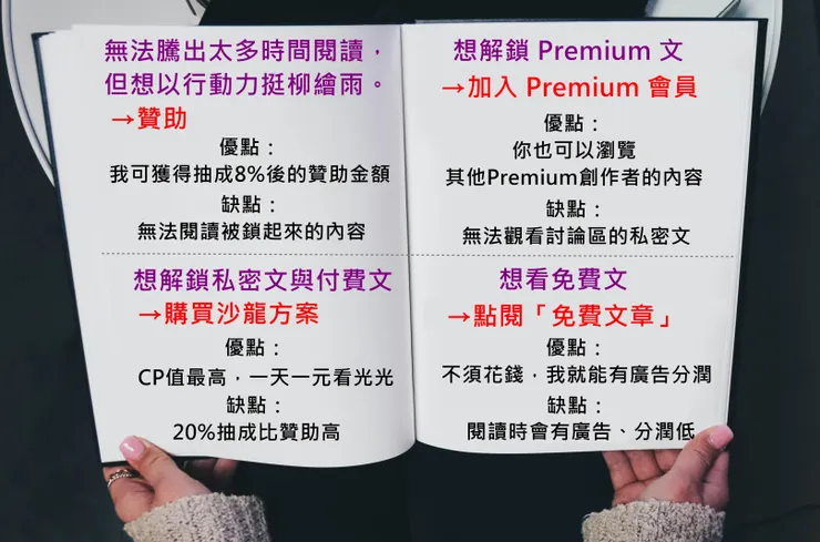 vocus｜新世代的創作平台