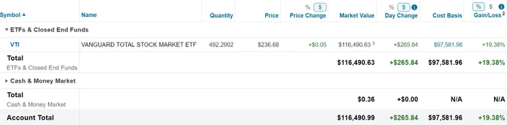 美股倉位（2023/12/25）