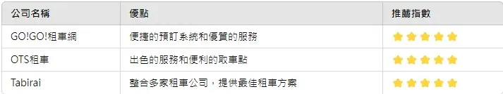 沖繩租車公司的簡易比較表