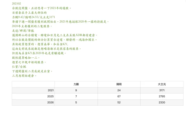 vocus｜新世代的創作平台