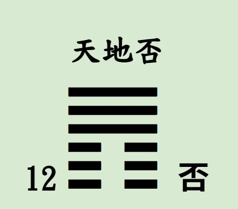 易經64卦【易經念十回】