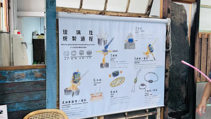 燒製琉璃的過程