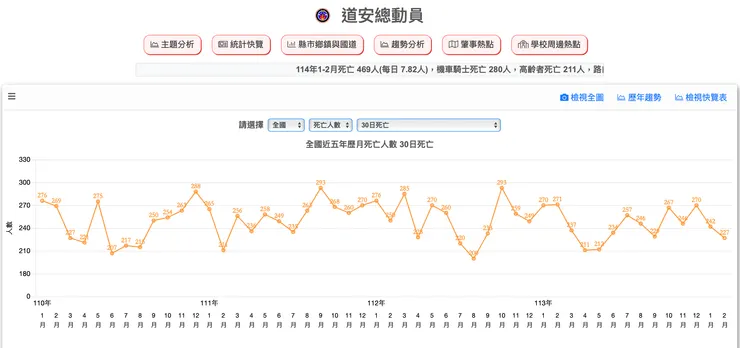 圖片來源:道安資訊查詢網-道安總動員