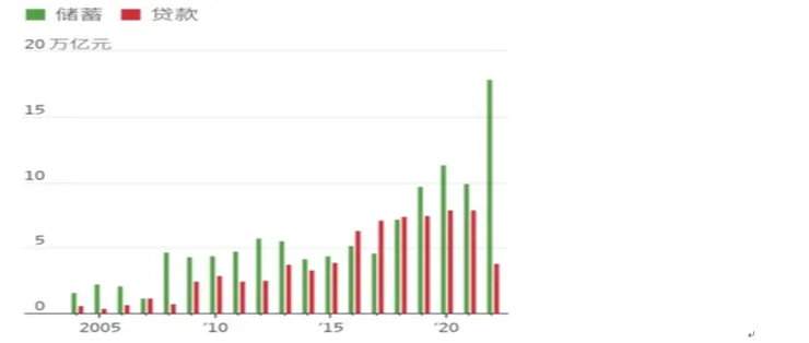 資料來源:自由亞洲電台