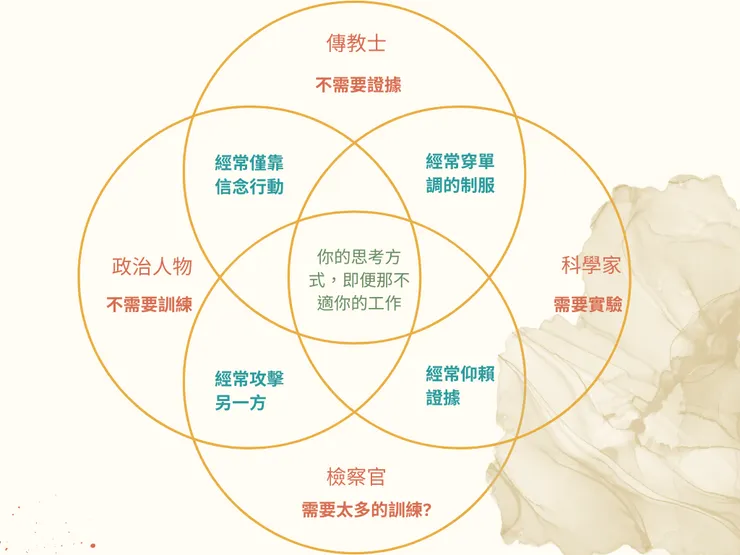 傳教士、檢察官、政治人物及科學家走進你的心裡