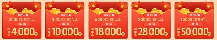 交易海期加碼抽回饋金