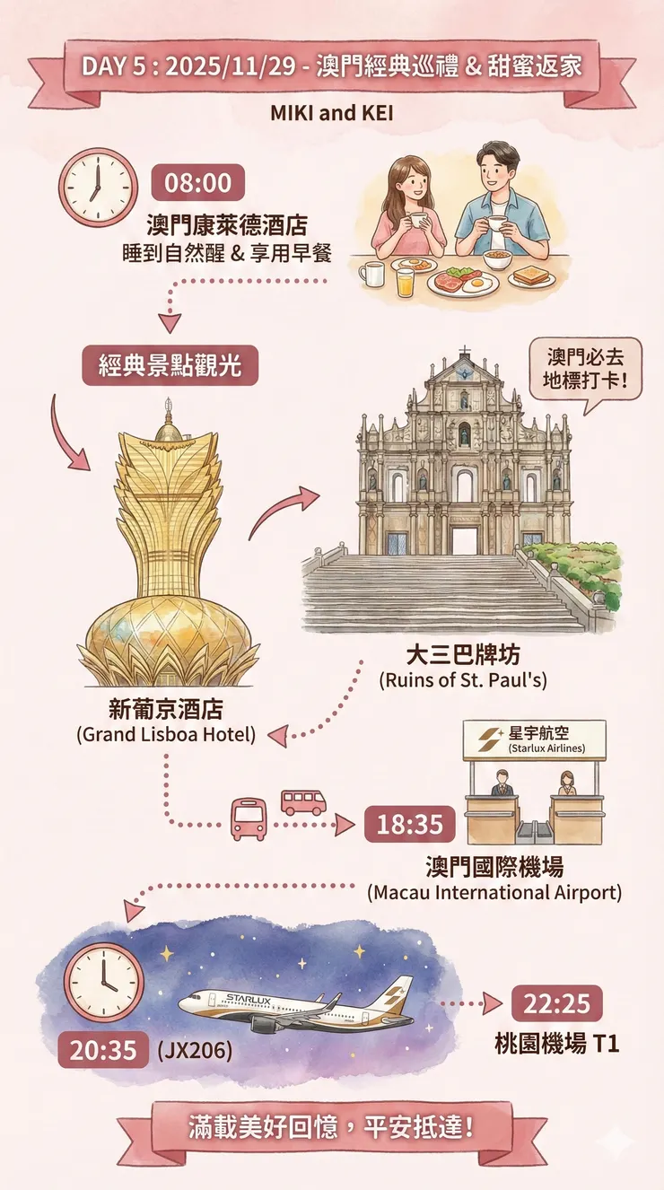 GEMINI BANANA PRO生成