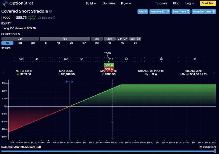 Covered Straddle 圖片摘要自Option Start