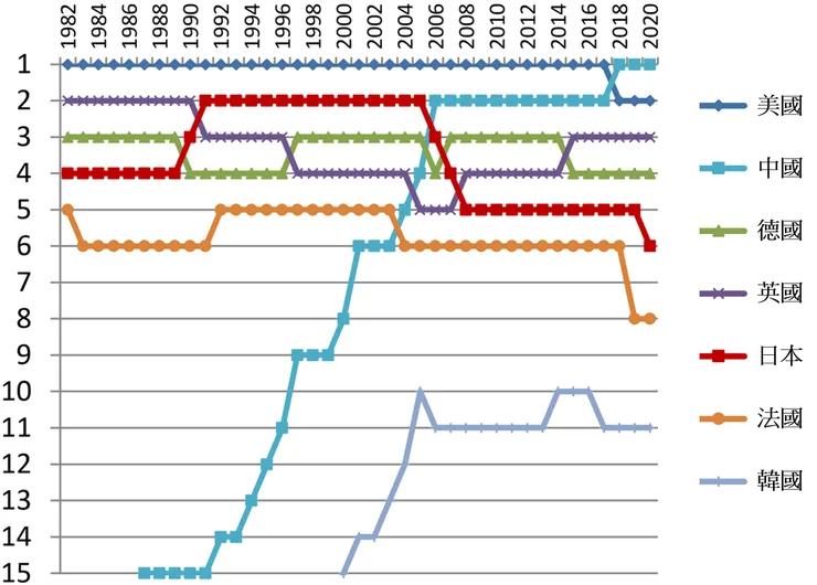 論文數(整數)世界排名。