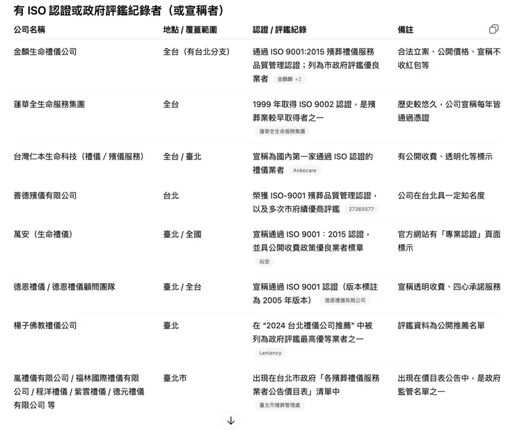 台北禮儀公司推薦