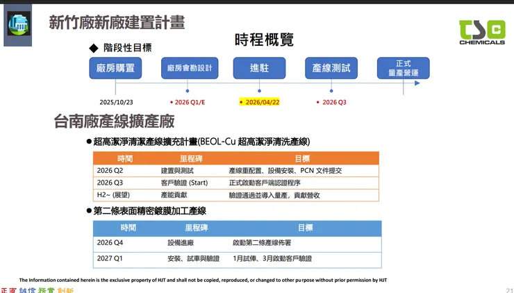 資料來源:2026.03法說會簡報