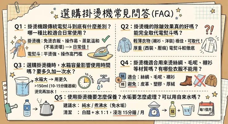 選購掛燙機常見問答